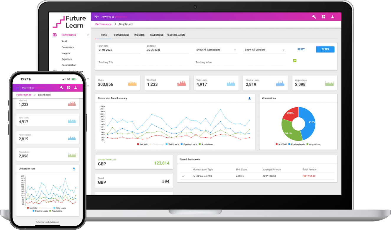 FutureLearn's MarTech Solution